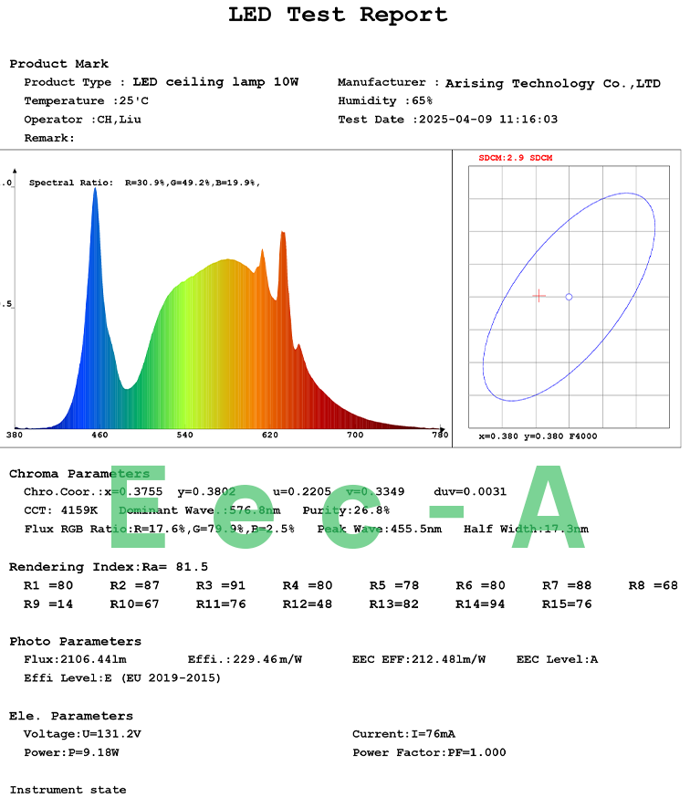 Arising-Tech Achieves Breakthrough with EEC-A Certified Ceiling Light, Advancing Global Lighting Standards